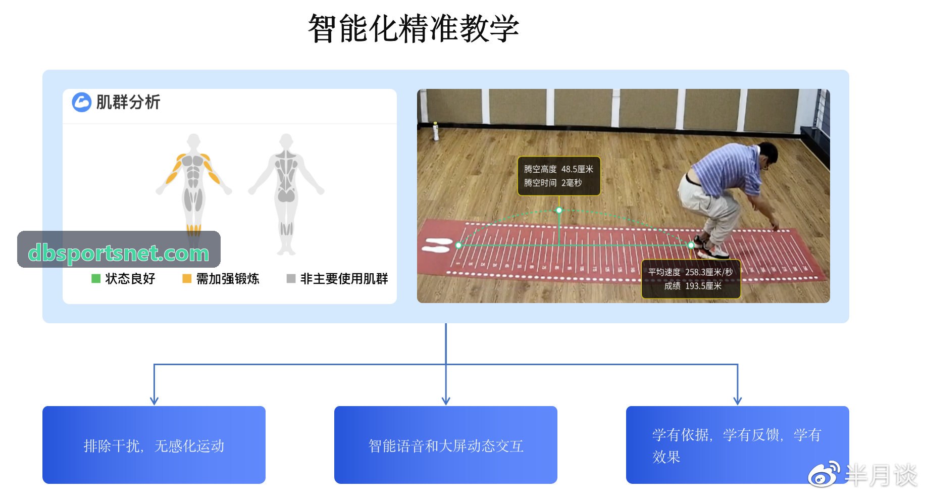 OB棋牌企业体能工会案例